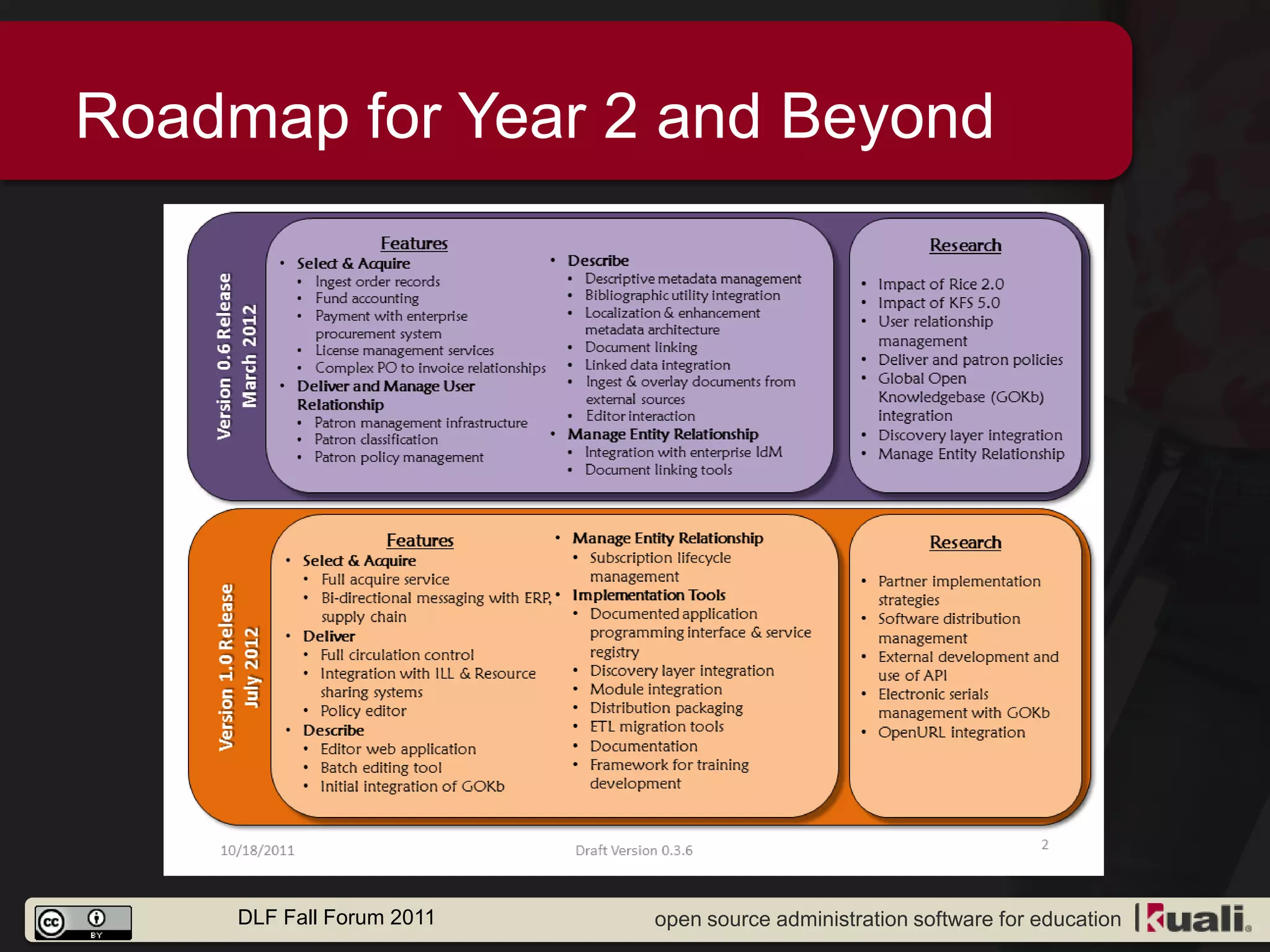 Roadmap for Year 2 and Beyond




     DLF Fall Forum 2011   open source administration software for education
 