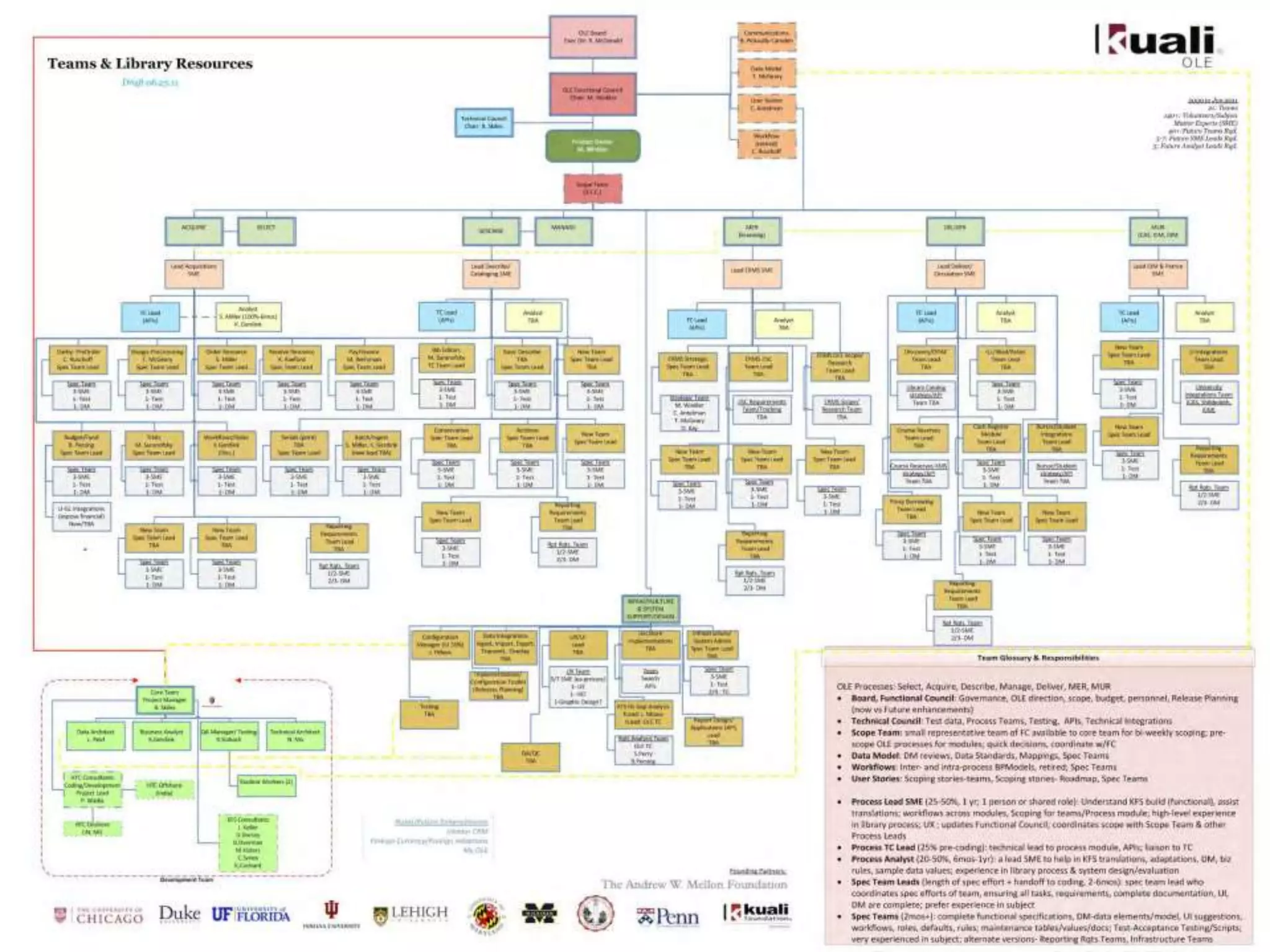 DLF Fall Forum 2011   open source administration software for education
 
