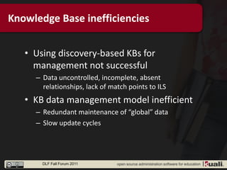 Kb/s Software Kuali OLE: A Look at our Software Deliverables Roadmap One Year On | PPT