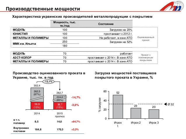 Производственные мощности автоваза