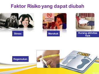 Faktor Risiko yang dapat diubah
Stress
Kegemukan
Kurang aktivitas
fisik
Merokok
 