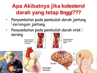 Apa Akibatnya jika kolesterol
darah yang tetap tinggi???
• Penyumbatan pada pembuluh darah jantung
serangan jantung.
• Penyumbatan pada pembuluh darah otak 
serangan stroke.
 