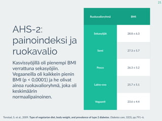 AHS-2:
painoindeksi ja
ruokavalio
Kasvissyöjillä  oli  pienempi  BMI  
verraEuna  sekasyöjiin.  
Vegaaneilla  oli  kaikkein  pienin  
BMI  (p  <  0,0001)  ja  he  olivat  
ainoa  ruokavalioryhmä,  joka  oli  
keskimäärin  
normaalipainoinen.
21
Ruokavalioryhmä BMI
Sekasyöjät 28,8  ±  6,3
Semi 27,3  ±  5,7
Pesco 26,3  ±  5,2
Lakto-­‐ovo 25,7  ±  5,1
Vegaanit 23,6  ±  4,4
Tonstad,  S.  et  al.,  2009.  Type  of  vegetarian  diet,  body  weight,  and  prevalence  of  type  2  diabetes.  Diabetes  care,  32(5),  pp.791–6.
 