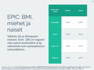 EPIC: BMI,
miehet ja
naiset
Vakioitu  iän  ja  elintapojen  
mukaan.  Esim.  180  cm  vegaani-­‐
mies  painoi  keskimäärin  6  kg  
vähemmän  kuin  samanpituinen  
sekasyöjämies.
22
Ruokavalio-­‐
ryhmä
Miehet Naiset
Sekasyöjät 24,39 23,49
Pesco 23,35 22,70
Lakto-­‐ovo 23,38 22,73
Vegaanit 22,53 22,01
Spencer,  E.A.  et  al.,  2003.  Diet  and  body  mass  index  in  38000  EPIC-­‐Oxford  meat-­‐eaters,  ﬁsh-­‐eaters,  vegetarians  and  vegans.  Interna2onal  
journal  of  obesity  and  related  metabolic  disorders  :  journal  of  the  Interna2onal  Associa2on  for  the  Study  of  Obesity,  27(6),  pp.  728–34.
 