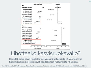 Lihottaako kasvisruokavalio?
Henkilöt,  jotka  olivat  noudaEaneet  vegaaniruokavaliota  >5  vuoEa  olivat  
hoikempia  kuin  ne,  jotka  olivat  noudaEaneet  ruokavaliota  <5  vuoEa.
23
Key,  T.  &  Davey,  G.,  1996.  Prevalence  of  obesity  is  low  in  people  who  do  not  eat  meat.  BMJ  (Clinical  research  ed.),  313(7060),  pp.  816–7.
 