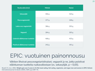 EPIC: vuotuinen painonnousu
Vähiten  lihoivat  pescovegetaris:naiset,  vegaanit  ja  ne,  jotka  pois:vat  
eläinkunnan  tuoEeita  ruokavaliostaan  (vs.  sekasyöjät,  p  <  0,05).
25
Ruokavalioryhmä Miehet Naiset
Sekasyöjät 406  g 423  g
Pescovegetaris7t 377  g 338  g
Lakto-­‐ovo-­‐vegetaris7t 386  g 392  g
Vegaanit 284  g 303  g
Lisäsivät  eläinkunnan  tuoaeita 468  g 433  g
Pois7vat  eläinkunnan  tuoaeita 242  g 301  g
Rosell,  M.  et  al.,  2006.  Weight  gain  over  5  years  in  21,966  meat-­‐ea7ng,  ﬁsh-­‐ea7ng,  vegetarian,  and  vegan  men  and  women  in  EPIC-­‐Oxford.  
Interna2onal  journal  of  obesity  (2005),  30(9),  pp.1389–96.
 