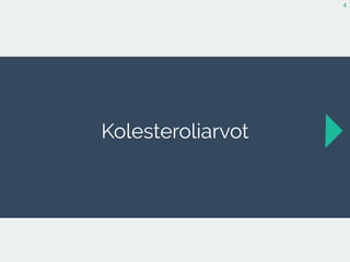 Kolesteroliarvot
4
 