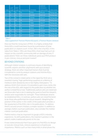 KOL MANAGEMENT | PDF