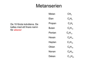 Metanserien
Metan
Etan
De 10 första kolvätena. De
kallas med ett finare namn
för alkaner

CH4
C2H6

Propan

C3H8

Butan

C4H10

Pentan

C5H12

Hexan

C6H14

Heptan

C7H16

Oktan

C8H18

Nonan

C9H20

Dekan

C10H22

 