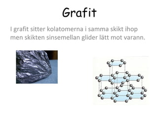 Grafit
I grafit sitter kolatomerna i samma skikt ihop
men skikten sinsemellan glider lätt mot varann.

 
