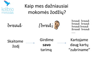 Kaip mes dažniausiai
            mokomės žodžių?
                                   bread bread
                                   bread bread
bread            [bred]            bread bread
                                   Bread bread
                                   .....



Skaitome         Girdime           Kartojame
   žodį           savo             daug kartų
                 tarimą           “zubriname”
 