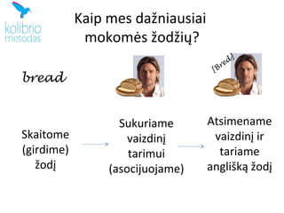 Kaip mes dažniausiai
             mokomės žodžių?
                                         ]
                                       ed
                                    [Br
bread


                   Sukuriame       Atsimename
Skaitome             vaizdinį       vaizdinį ir
(girdime)            tarimui         tariame
   žodį          (asocijuojame)    anglišką žodį
 