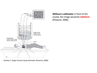 Without a collimator in front of the
crystal, the image would be indistinct
(Powsner, 2006)
Gambar 3. Anger Camera tanpa kolimator (Powsner, 2006)
 