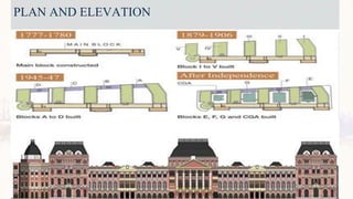 PLAN AND ELEVATION
 