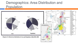 Demographics: Area Distribution and
Population
 