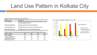 Land Use Pattern in Kolkata City
 