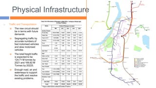 Physical Infrastructure
 Traffic and Transportation
 The new circuit should
be in terms with future
demands
 Segregating traffic by
accurate numbers of
fast motorised vehicles
and slow motorised
vehicles
 The total freight traffic
is expected to be
124.71 M tonnes by
2021 and 169.82 M
Tonnes by 20225.
 Enough road, air and
waterways to support
the traffic and resolve
existing problems.
 