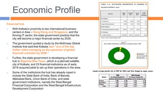 Economic Profile
Financial hub
 With Kolkata’s proximity to two international business
centers in Asia – Hong Kong and Singapore, and the
thriving IT sector, the state government predicts that the
city will become a major financial center by 2030.
 The government quoted a study by the McKinsey Global
Institute that said that Kolkata was “one of the top
Indian cities emerging as the epicenter of global
financial activities by 2030.”
 Further, the state government is developing a financial
hub in Rajarhat New Town, which is a planned satellite
city of Kolkata, and 23 financial institutions as of early
2018 acquired plots to set up their operations in the area.
 Some of the institutions the hub has already roped in
include the State Bank of India, Bank of Baroda,
Allahabad Bank, Union Bank of India, and state
government institutions, namely the West Bengal
Financial Corporation and the West Bengal Infrastructure
Development Corporation.
 