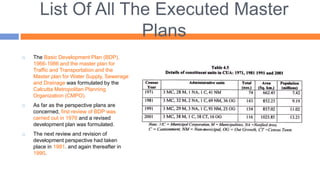 List Of All The Executed Master
Plans
 The Basic Development Plan (BDP),
1966-1986 and the master plan for
Traffic and Transportation and the
Master plan for Water Supply, Sewerage
and Drainage was formulated by the
Calcutta Metropolitan Planning
Organization (CMPO).
 As far as the perspective plans are
concerned, first review of BDP was
carried out in 1976 and a revised
development plan was formulated.
 The next review and revision of
development perspective had taken
place in 1981. and again thereafter in
1990.
 