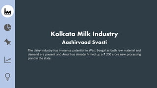 Kolkata Milk Industry
Aashirvaad Svasti
The dairy industry has immense potential in West Bengal as both raw material and
demand are present and Amul has already firmed up a ₹ 200 crore new processing
plant in the state.
 