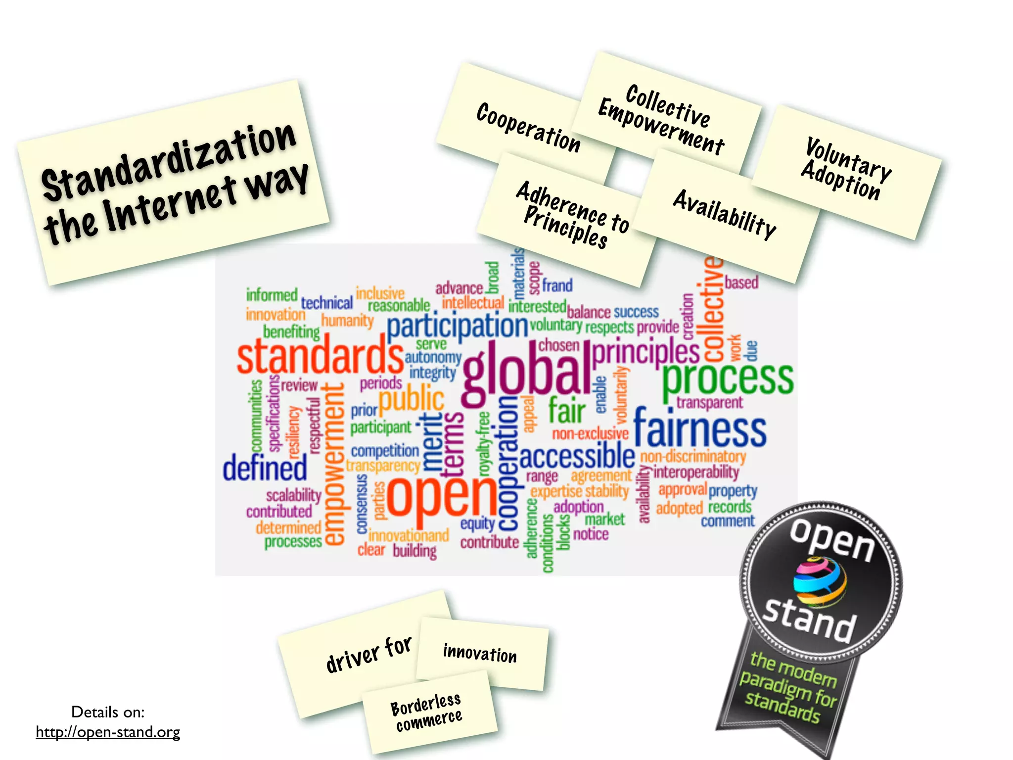 Standardization
the Internet way
Details on:
http://open-stand.org
Cooperation
Adherence toPrinciples
Collective
Empowerment
Availability
VoluntaryAdoption
driver for innovation
Borderless
commerce
 