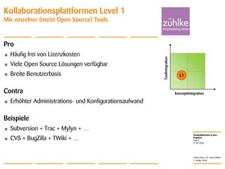 Teamkollaboration in Java-
Projekten
© Zühlke 2008
21.04.2008
Torben Knerr, Dr. Georg Molter
Folie 8
Kollaborationsplattformen Level 1
Mix einzelner (meist Open Source) Tools
Pro
• Häufig frei von Lizenzkosten
• Viele Open Source Lösungen verfügbar
• Breite Benutzerbasis
Contra
• Erhöhter Administrations- und Konfigurationsaufwand
Beispiele
• Subversion + Trac + Mylyn + …
• CVS + BugZilla + TWiki + …
Konzeptintegration
Toolintegration
L1
 