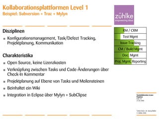 Teamkollaboration in Java-
Projekten
© Zühlke 2008
21.04.2008
Torben Knerr, Dr. Georg Molter
Folie 10
Kollaborationsplattformen Level 1
Beispiel: Subversion + Trac + Mylyn
Disziplinen
• Konfigurationsmanagement, Task/Defect Tracking,
Projektplanung, Kommunikation
Charakteristika
• Open Source, keine Lizenzkosten
• Verknüpfung zwischen Tasks und Code-Änderungen über
Check-In Kommentar
• Projektplanung auf Ebene von Tasks und Meilensteinen
• Beinhaltet ein Wiki
• Integration in Eclipse über Mylyn + SubClipse
RM / CRM
Issue Tracking
CM / Build Mgmt
Doc. Mgmt
Proj. Mgmt, Reporting
Test Mgmt
 