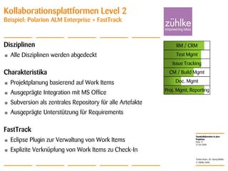 Teamkollaboration in Java-
Projekten
© Zühlke 2008
21.04.2008
Torben Knerr, Dr. Georg Molter
Folie 17
Kollaborationsplattformen Level 2
Beispiel: Polarion ALM Enterprise + FastTrack
Disziplinen
• Alle Disziplinen werden abgedeckt
Charakteristika
• Projektplanung basierend auf Work Items
• Ausgeprägte Integration mit MS Office
• Subversion als zentrales Repository für alle Artefakte
• Ausgeprägte Unterstützung für Requirements
FastTrack
• Eclipse Plugin zur Verwaltung von Work Items
• Explizite Verknüpfung von Work Items zu Check-In
RM / CRM
Issue Tracking
CM / Build Mgmt
Doc. Mgmt
Proj. Mgmt, Reporting
Test Mgmt
 