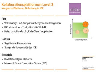 Teamkollaboration in Java-
Projekten
© Zühlke 2008
21.04.2008
Torben Knerr, Dr. Georg Molter
Folie 18
Kollaborationsplattformen Level 3
Integrierte Plattform, Einbettung in IDE
Pro
• Vollständige und disziplinenübergreifende Integration
• IDE als zentrales Tool, alternativ Web UI
• Hohe Usability durch „Rich Client“ Applikation
Contra
• Signifikante Lizenzkosten
• Steigende Komplexität der IDE
Beispiele
• IBM Rational Jazz Platform
• Microsoft Team Foundation Server (TFS)
Konzeptintegration
Toolintegration
L1
L2
L3
 
