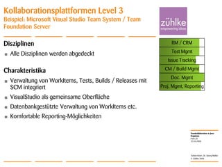 Teamkollaboration in Java-
Projekten
© Zühlke 2008
21.04.2008
Torben Knerr, Dr. Georg Molter
Folie 20
Kollaborationsplattformen Level 3
Beispiel: Microsoft Visual Studio Team System / Team
Foundation Server
Disziplinen
• Alle Disziplinen werden abgedeckt
Charakteristika
• Verwaltung von WorkItems, Tests, Builds / Releases mit
SCM integriert
• VisualStudio als gemeinsame Oberfläche
• Datenbankgestützte Verwaltung von WorkItems etc.
• Komfortable Reporting-Möglichkeiten
RM / CRM
Issue Tracking
CM / Build Mgmt
Doc. Mgmt
Proj. Mgmt, Reporting
Test Mgmt
 