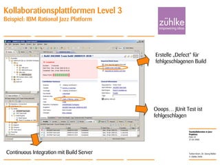 Teamkollaboration in Java-
Projekten
© Zühlke 2008
21.04.2008
Torben Knerr, Dr. Georg Molter
Folie 23
Kollaborationsplattformen Level 3
Beispiel: IBM Rational Jazz Platform
Ooops… JUnit Test ist
fehlgeschlagen
Continuous Integration mit Build Server
Erstelle „Defect“ für
fehlgeschlagenen Build
 