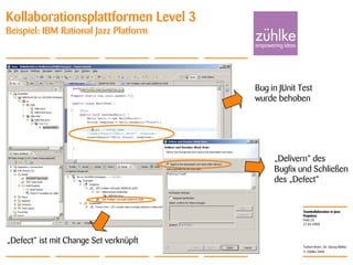 Teamkollaboration in Java-
Projekten
© Zühlke 2008
21.04.2008
Torben Knerr, Dr. Georg Molter
Folie 25
Kollaborationsplattformen Level 3
Beispiel: IBM Rational Jazz Platform
Bug in JUnit Test
wurde behoben
„Defect“ ist mit Change Set verknüpft
„Delivern“ des
Bugfix und Schließen
des „Defect“
 