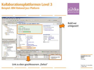 Teamkollaboration in Java-
Projekten
© Zühlke 2008
21.04.2008
Torben Knerr, Dr. Georg Molter
Folie 26
Kollaborationsplattformen Level 3
Beispiel: IBM Rational Jazz Platform
Build war
erfolgreich!
Link zu eben geschlossenem „Defect“
 