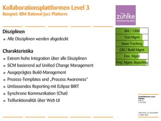 Teamkollaboration in Java-
Projekten
© Zühlke 2008
21.04.2008
Torben Knerr, Dr. Georg Molter
Folie 28
Kollaborationsplattformen Level 3
Beispiel: IBM Rational Jazz Platform
Disziplinen
• Alle Disziplinen werden abgedeckt
Charakteristika
• Extrem hohe Integration über alle Disziplinen
• SCM basierend auf Unified Change Management
• Ausgeprägtes Build-Management
• Prozess-Templates und „Process Awareness“
• Umfassendes Reporting mit Eclipse BIRT
• Synchrone Kommunikation (Chat)
• Teilfunktionalität über Web UI
RM / CRM
Issue Tracking
CM / Build Mgmt
Doc. Mgmt
Proj. Mgmt, Reporting
Test Mgmt
 