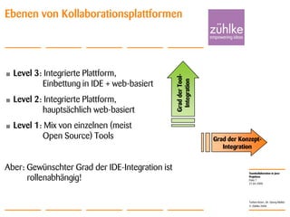 Teamkollaboration in Java-
Projekten
© Zühlke 2008
21.04.2008
Torben Knerr, Dr. Georg Molter
Folie 7
• Level 3: Integrierte Plattform,
Einbettung in IDE + web-basiert
• Level 2: Integrierte Plattform,
hauptsächlich web-basiert
• Level 1: Mix von einzelnen (meist
Open Source) Tools
Aber: Gewünschter Grad der IDE-Integration ist
rollenabhängig!
Ebenen von Kollaborationsplattformen
Grad der Konzept-
Integration
GradderTool-
Integration
 