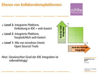 Teamkollaboration in Java-
Projekten
© Zühlke 2008
21.04.2008
Torben Knerr, Dr. Georg Molter
Folie 7
• Level 3: Integrierte Plattform,
Einbettung in IDE + web-basiert
• Level 2: Integrierte Plattform,
hauptsächlich web-basiert
• Level 1: Mix von einzelnen (meist
Open Source) Tools
Aber: Gewünschter Grad der IDE-Integration ist
rollenabhängig!
Ebenen von Kollaborationsplattformen
Grad der Konzept-
Integration
GradderTool-
Integration
 