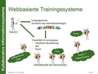 KollaborativeInformationssysteme
Webbasierte Trainingssysteme
Juli 14Hofmann | Lutz | Wittek3
Lernprogramme
(auf Basis von Internettechnologie)
Interaktivität der Community
Chat
TutorIn
Flexibilität im Lernprozess
- inhaltliche Bearbeitung
- Zeit
- Raum
 