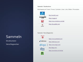 Sammeln 
Strukturieren 
Verschlagworten 
 