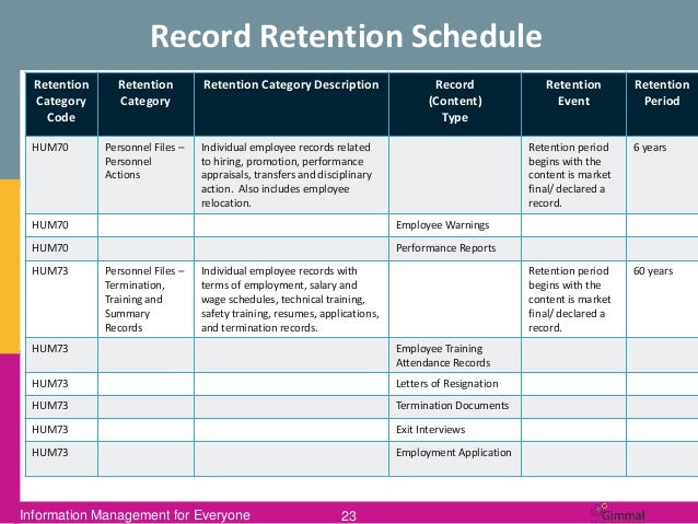 information management resumes
