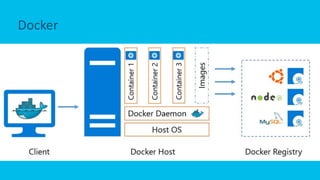 Cisco UCS loves Kubernetes, Docker and OpenStack Kolla | PPTX