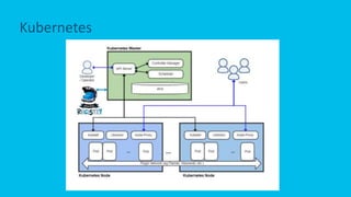 Cisco UCS loves Kubernetes, Docker and OpenStack Kolla | PPTX