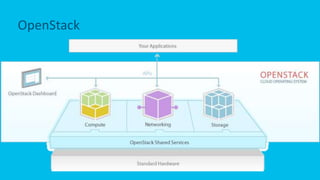 Cisco UCS loves Kubernetes, Docker and OpenStack Kolla | PPTX