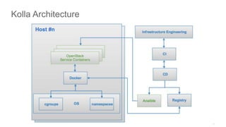 Kolla Architecture
 