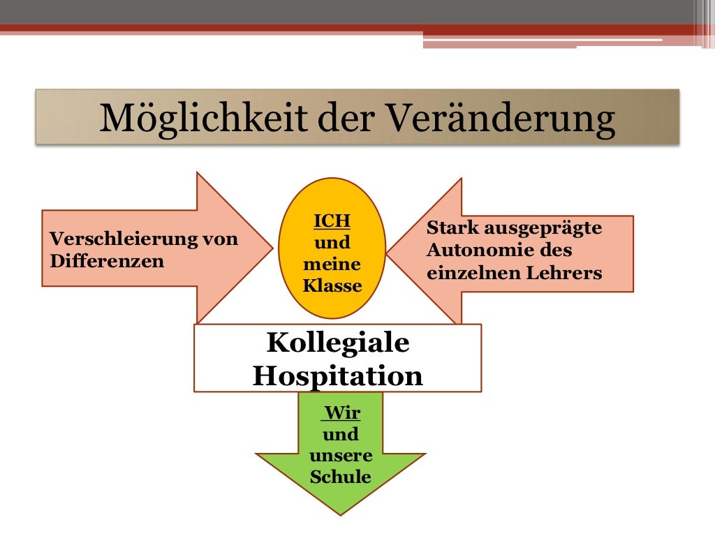 Kollegiale hospitation neu