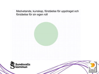 Medvetande, kunskap, förståelse för uppdraget och
förståelse för sin egen roll
 