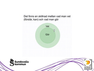 Det finns en skillnad mellan vad man vet
(förstår, kan) och vad man gör
Vet
Gör
 