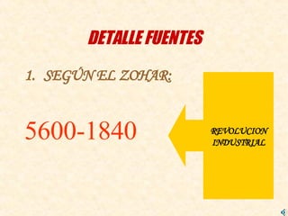 DETALLE FUENTES SEGÚN EL ZOHAR: 5600-1840 REVOLUCION INDUSTRIAL 