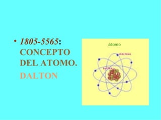 1805-5565 :  CONCEPTO DEL ATOMO. DALTON 