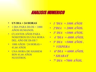 ANALISIS NUMERICO    UN DIA = 24 HORAS 1 DIA PARA DI-OS = 1000 AÑOS HUMANOS. CUANTOS AÑOS PARA NOSOTROS ES UNA HORA DEL AÑO DE DI-OS ? 1000 AÑOS / 24 HORAS = 41,66 AÑOS UNA HORA DE HASHEM SON 41,66 AÑOS NUESTROS. 1 ºDIA  = 1000 AÑOS 2ºDIA  = 2000 AÑOS. 3º DIA  =3000 AÑOS. 4 ºDIA  = 4000 AÑOS. 5º DIA  =5000 AÑOS . *  VISPERA 6ª DIA  = 6000 AÑOS. * SHABAT 7º DIA  =7000 AÑOS. 