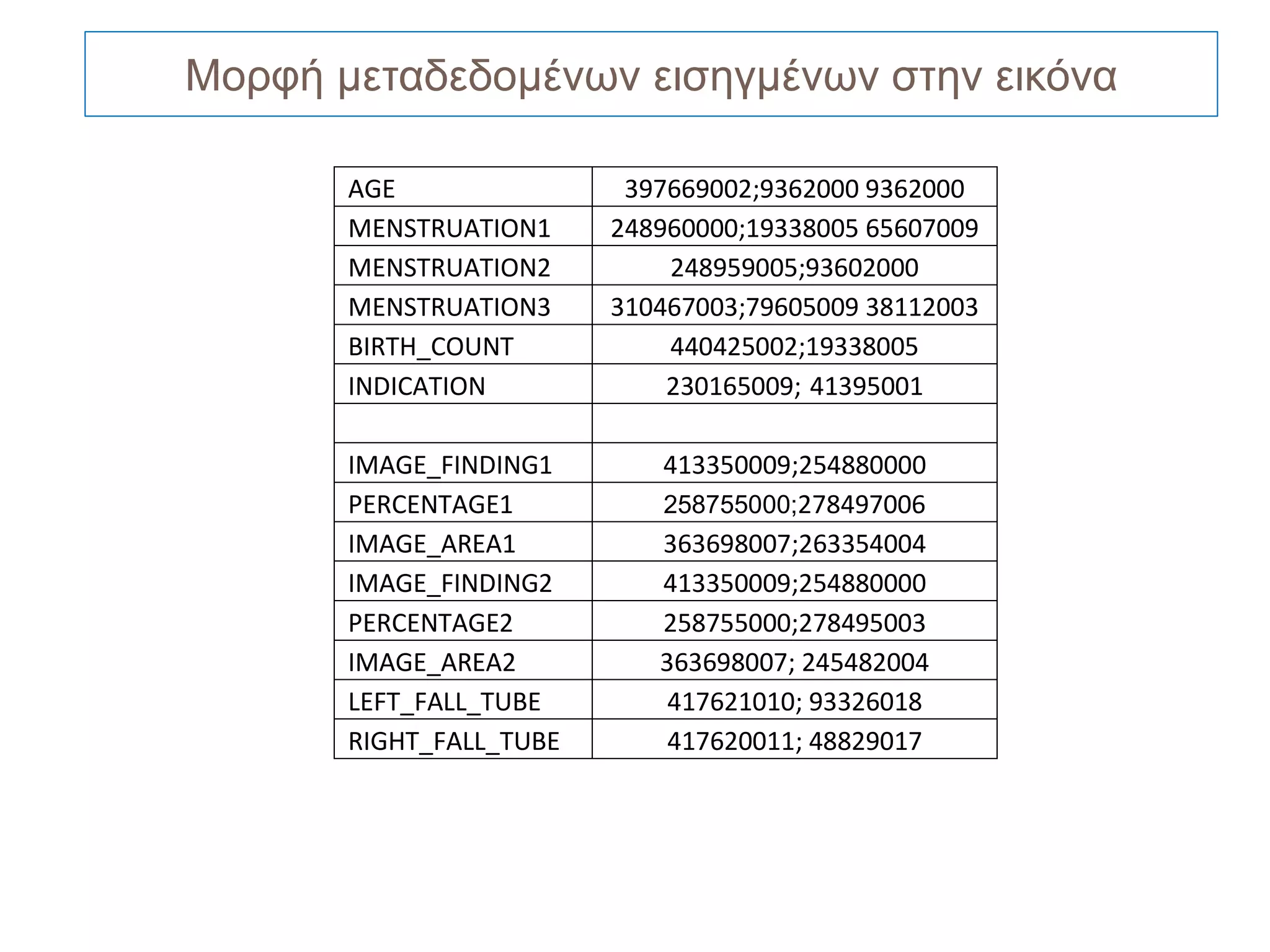 Μορφή μεταδεδομένων εισηγμένων στην εικόνα

       AGE                397669002;9362000 9362000
       MENSTRUATION1     248960000;19338005 65607009
       MENSTRUATION2         248959005;93602000
       MENSTRUATION3     310467003;79605009 38112003
       BIRTH_COUNT           440425002;19338005
       INDICATION            230165009; 41395001

       IMAGE_FINDING1       413350009;254880000
       PERCENTAGE1          258755000;278497006
       IMAGE_AREA1          363698007;263354004
       IMAGE_FINDING2       413350009;254880000
       PERCENTAGE2          258755000;278495003
       IMAGE_AREA2          363698007; 245482004
       LEFT_FALL_TUBE        417621010; 93326018
       RIGHT_FALL_TUBE       417620011; 48829017
 